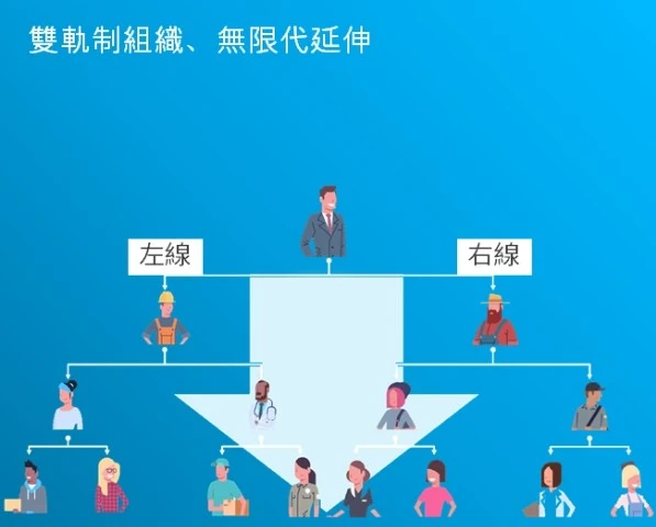 艾多美是什麼-獎金制度