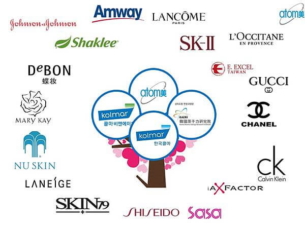 艾多美科瑪製造的市售產品